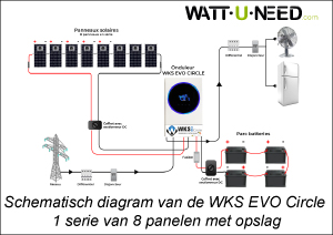 Diagram van WKS EVO Cirkel - 8 panelen